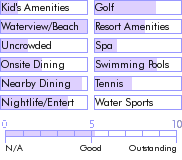 virginislands.guide.accommodations.a.to.z.hotels.secret.harbour.beach.resort.activities.and.recreation