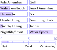 virginislands.guide.accommodations.a.to.z.hotels.sojourn.charter.yacht.food