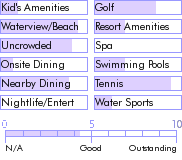 virginislands.guide.accommodations.a.to.z.hotels.sugar.beach.condominiums