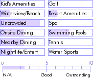 virginislands.guide.accommodations.a.to.z.hotels.the.frederiksted.hotel.food