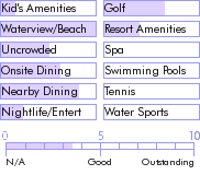 virginislands.guide.accommodations.a.to.z.hotels.the.island.beachcomber.hotel.food
