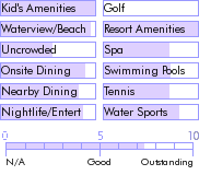 virginislands.guide.accommodations.a.to.z.hotels.the.ritz.carlton.club.st.thomas.general