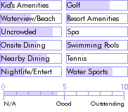 virginislands.guide.accommodations.a.to.z.hotels.the.sugar.mill.hotel.activities.and.recreation