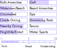virginislands.guide.accommodations.a.to.z.hotels.three.palms.villa.activities.and.recreation
