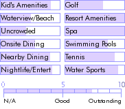 virginislands.guide.accommodations.a.to.z.hotels.wyndham.sugar.bay.resort.and.spa.photos