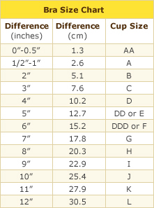 Sizechart