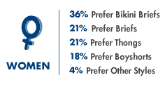 NUD Stats Women
