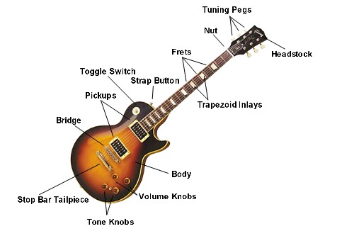 wallpaper guitar gibson. Gibson guitar parts are